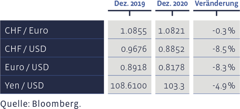 08_Grafik_Dezember_2020_de_WEB